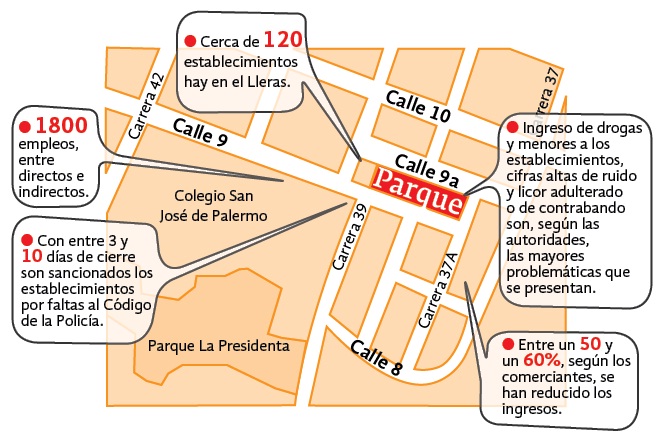 GRÁFICO PARQUE LLERAS
